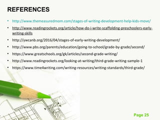 Page 25
REFERENCES
• http://www.themeasuredmom.com/stages-of-writing-development-help-kids-move/
• http://www.readingrockets.org/article/how-do-i-write-scaffolding-preschoolers-early-
writing-skills
• http://ywcanb.org/2016/04/stages-of-early-writing-development/
• http://www.pbs.org/parents/education/going-to-school/grade-by-grade/second/
• https://www.greatschools.org/gk/articles/second-grade-writing/
• http://www.readingrockets.org/looking-at-writing/third-grade-writing-sample-1
• https://www.time4writing.com/writing-resources/writing-standards/third-grade/
 