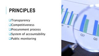 PRINCIPLES
Transparency
Competitiveness
Procurement process
System of accountability
Public monitoring
 
