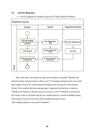 10
4.3 Activity Diagram:-
 Activity diagram for Student Login in IET Study Material Website:
Here, after start, user enters the login and condition is checked “Whether the
input Username and password is valid or not?” If username and password is not valid,
then system will ask for valid username and password, else process will continue
further. Now, another decision making stage is appeared and decision is made on
“Whether the Student is already present in system or not?” If Student is not present,
the counter value is increased and the new student details is stored in database along
with counter, else the stored one will be encoded and send to user.
After sending response, the system terminates.
 