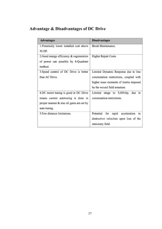 Advantage & Disadvantages of DC Drive
37
 