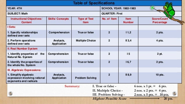 Math Table Of Specification Sample Math Tables Math Classroom Rules Images