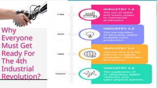 MY REPORT The Fourth Industrial Revolution and Its Impact to curriculum ...