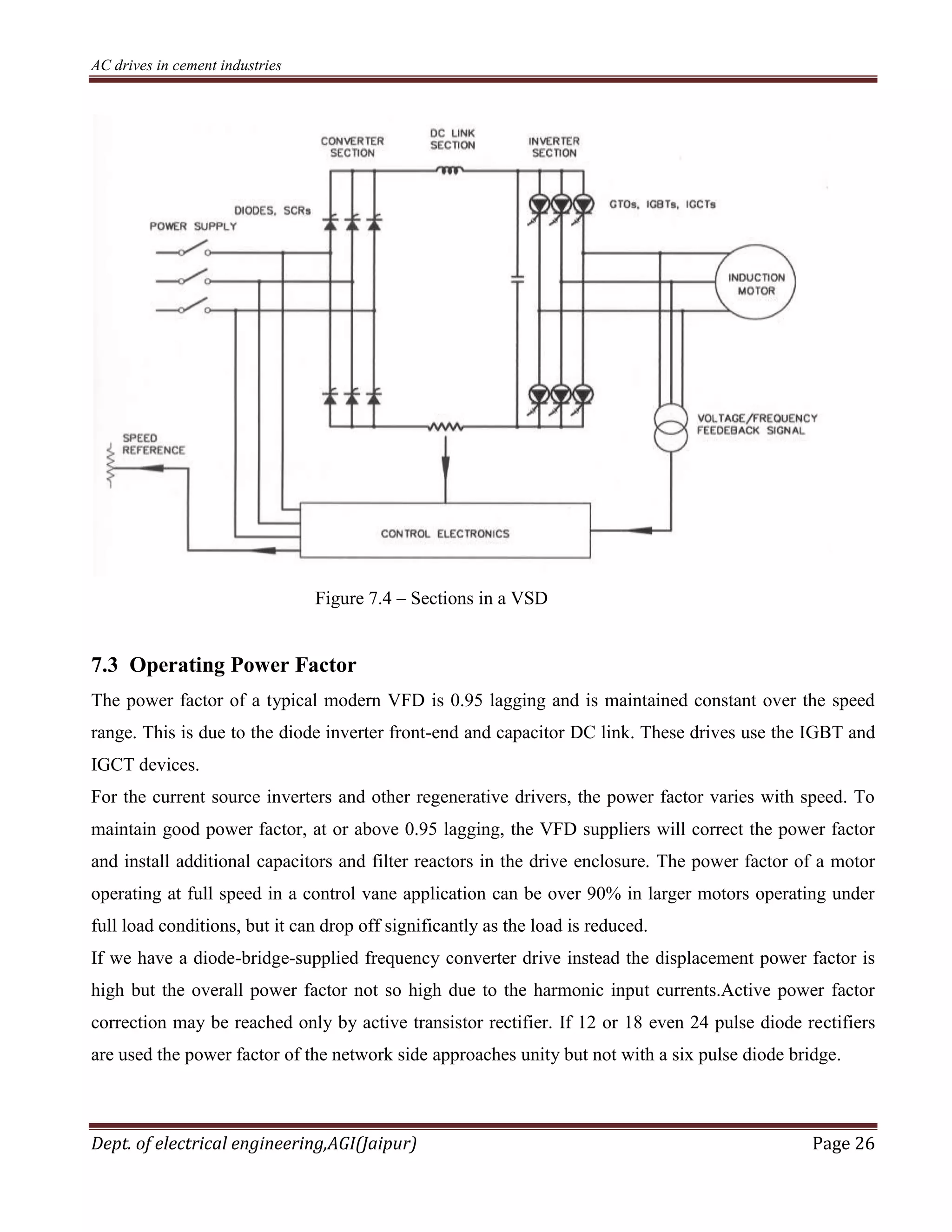 AC drives in cement industries
Dept. of electrical engineering,AGI(Jaipur) Page 26
Figure 7.4 – Sections in a VSD
7.3 Operating Power Factor
The power factor of a typical modern VFD is 0.95 lagging and is maintained constant over the speed
range. This is due to the diode inverter front-end and capacitor DC link. These drives use the IGBT and
IGCT devices.
For the current source inverters and other regenerative drivers, the power factor varies with speed. To
maintain good power factor, at or above 0.95 lagging, the VFD suppliers will correct the power factor
and install additional capacitors and filter reactors in the drive enclosure. The power factor of a motor
operating at full speed in a control vane application can be over 90% in larger motors operating under
full load conditions, but it can drop off significantly as the load is reduced.
If we have a diode-bridge-supplied frequency converter drive instead the displacement power factor is
high but the overall power factor not so high due to the harmonic input currents.Active power factor
correction may be reached only by active transistor rectifier. If 12 or 18 even 24 pulse diode rectifiers
are used the power factor of the network side approaches unity but not with a six pulse diode bridge.
 
