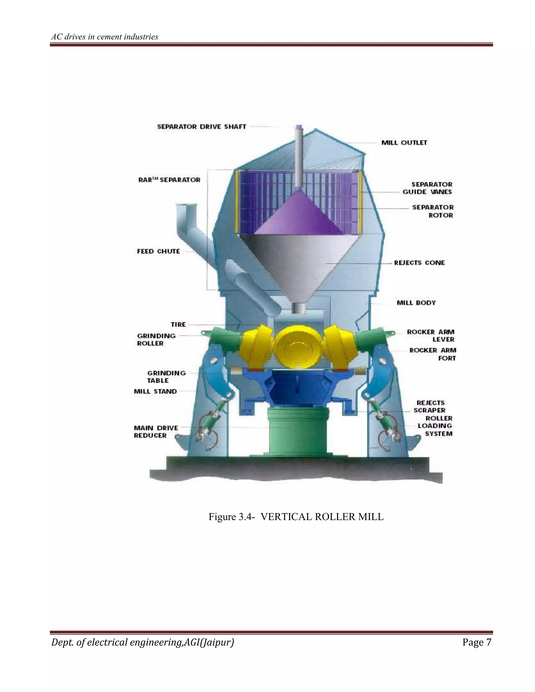 AC drives in cement industries
Dept. of electrical engineering,AGI(Jaipur) Page 7
Figure 3.4- VERTICAL ROLLER MILL
 