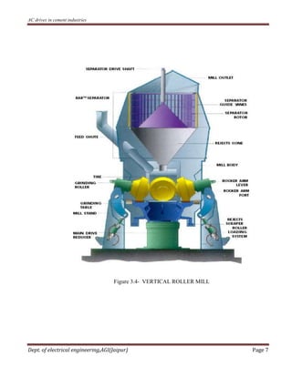 AC drives in cement industries
Dept. of electrical engineering,AGI(Jaipur) Page 7
Figure 3.4- VERTICAL ROLLER MILL
 