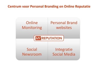 Centrum voor Personal Branding en Online Reputatie
Online
Monitoring
Personal Brand
websites
Social
Newsroom
Integratie
Social Media
 