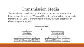 Transmission Media
Transmission media is a pathway that carries the information
from sender to receiver. We use different types of cables or waves to
transmit data. Data is transmitted normally through electrical or
electromagnetic signals.
 