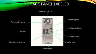 P.C BACK PANEL LABELED
Power supply fan
Network port
Keyboard port
Mouse port
Audio jack
Power cable plug
Case fan
Internal modem port
Parallel port
 