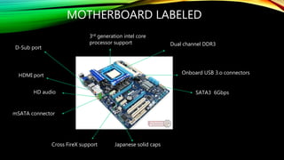 MOTHERBOARD LABELED
3rd generation intel core
processor support
D-Sub port
HDMI port
HD audio
mSATA connector
Cross FireX support Japanese solid caps
Dual channel DDR3
Onboard USB 3.o connectors
SATA3 6Gbps
 