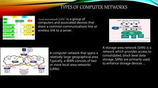 TYPES OF COMPUTER NETWORKS
Local area network (LAN) -is a group of
computers and associated devices that
share a common communications line or
wireless link to a server.
A computer network that spans a
relatively large geographical area.
Typically, a WAN consists of two
or more local-area networks
(LANs)
A storage area network (SAN) is a
network which provides access to
consolidated, block level data
storage. SANs are primarily used
to enhance storage devices ...
 
