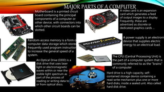MAJOR PARTS OF A COMPUTER
Motherboard is a printed circuit
board containing the principal
components of a computer or
other device, with connectors into
which other circuit boards can be
slotted.
Hard drive is a high-capacity, self-
contained storage device containing a
read-write mechanism plus one or more
hard disks, inside a sealed unit. Also called
hard disk drive.
Random-access memory is a form of
computer data storage which stores
frequently used program instructions
to increase the general speed of a
system.
A video card is an expansion
card which generates a feed
of output images to a display
Frequently, these are
advertised as discrete or
dedicated graphics cards ...
A power supply is an electronic
device that supplies electric
energy to an electrical load.
An Optical Drive (ODD) is a
disk drive that uses laser
light or electromagnetic
waves within or near the
visible light spectrum as
part of the process of
reading or writing data to
or from optical discs.
The CPU (Central Processing Unit) is
the part of a computer system that is
commonly referred to as the "brains"
of a computer
 