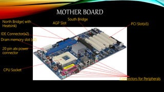 MOTHER BOARD
North Bridge( with
Heatsink)
PCI Slot(x5)
South Bridge
AGP Slot
IDE Connector(x2)
CPU Socket
Connectors for Peripherals
Dram memory slot (x2)
20 pin atx power
connector
 