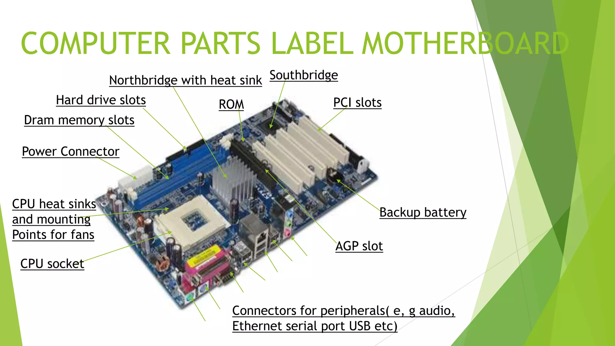 COMPUTER PARTS LABEL MOTHERBOARD
Hard drive slots
Dram memory slots
Power Connector
Northbridge with heat sink
ROM
Southbridge
PCI slots
Backup battery
AGP slot
CPU heat sinks
and mounting
Points for fans
CPU socket
Connectors for peripherals( e, g audio,
Ethernet serial port USB etc)
 