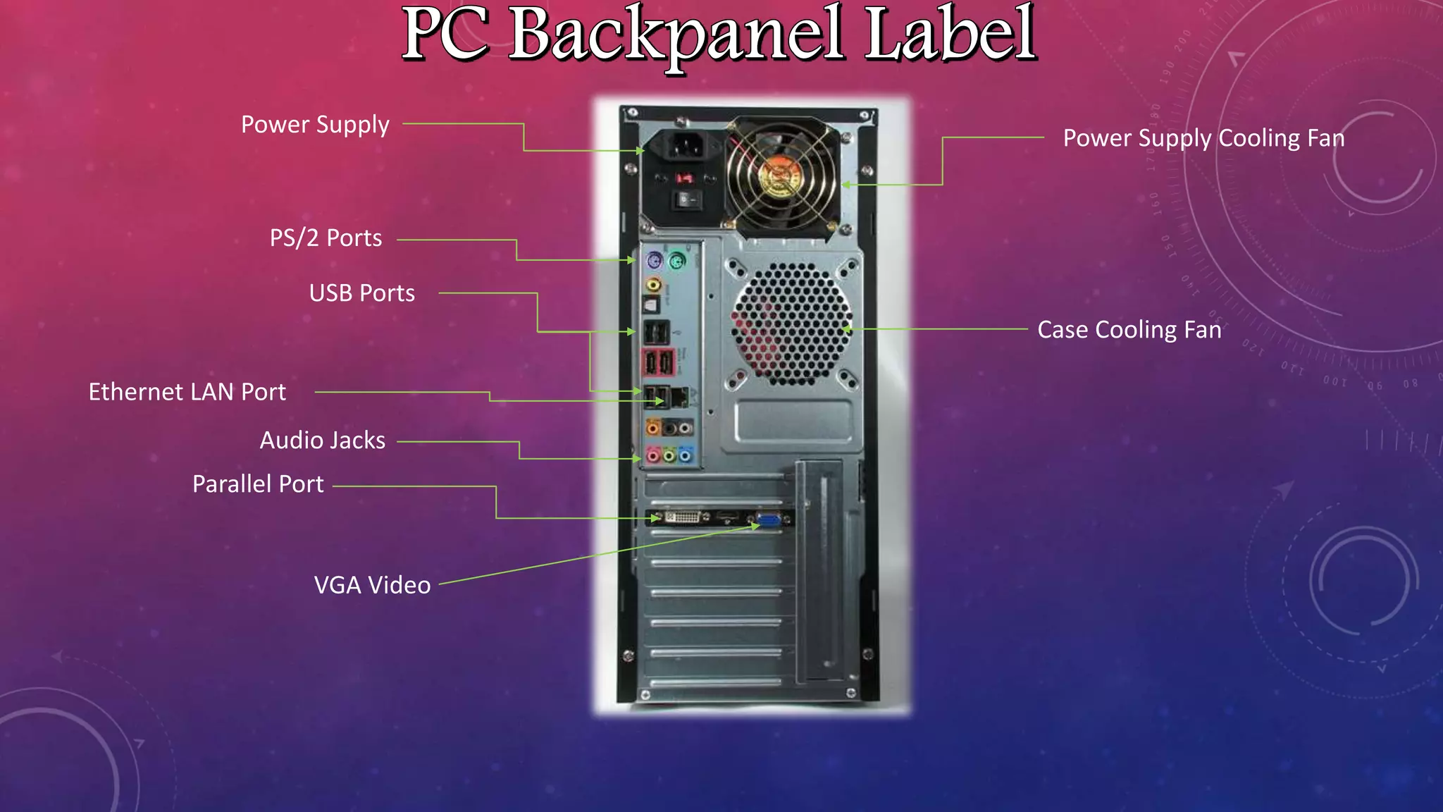 Power Supply
PS/2 Ports
VGA Video
Audio Jacks
USB Ports
Ethernet LAN Port
Parallel Port
Power Supply Cooling Fan
Case Cooling Fan
 
