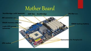 Mother Board
PCI Slot (x5)SouthbridgeAGP SlotNorthbridge (with heatsink)
IDE connector (x2)
CPU socket
Connectors for Peripherals
CMOS backup battery
DRAM memory slot (x2)
20-pin ATX power
connector
 