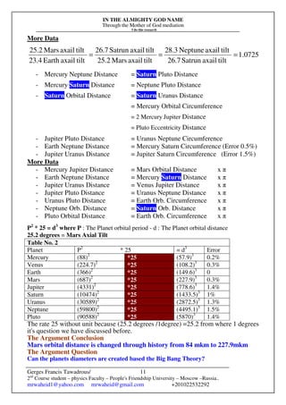 IN THE ALMIGHTY GOD NAME
Through the Mother of God mediation
I do this research
Gerges Francis Tawadrous/
2nd
Course student – physics Faculty – People's Friendship University – Moscow –Russia..
mrwaheid1@yahoo.com mrwaheid@gmail.com +201022532292
11
More Data
- Mercury Neptune Distance = Saturn Pluto Distance
- Mercury Saturn Distance = Neptune Pluto Distance
- Saturn Orbital Distance = Saturn Uranus Distance
= Mercury Orbital Circumference
= 2 Mercury Jupiter Distance
= Pluto Eccentricity Distance
- Jupiter Pluto Distance = Uranus Neptune Circumference
- Earth Neptune Distance = Mercury Saturn Circumference (Error 0.5%)
- Jupiter Uranus Distance = Jupiter Saturn Circumference (Error 1.5%)
More Data
- Mercury Jupiter Distance = Mars Orbital Distance x π
- Earth Neptune Distance = Mercury Saturn Distance x π
- Jupiter Uranus Distance = Venus Jupiter Distance x π
- Jupiter Pluto Distance = Uranus Neptune Distance x π
- Uranus Pluto Distance = Earth Orb. Circumference x π
- Neptune Orb. Distance = Saturn Orb. Distance x π
- Pluto Orbital Distance = Earth Orb. Circumference x π
P2
* 25 = d3
where P : The Planet orbital period - d : The Planet orbital distance
25.2 degrees = Mars Axial Tilt
Table No. 2
Planet P2
* 25 = d3
Error
Mercury (88)2
*25 (57.9)3
0.2%
Venus (224.7)2
*25 (108.2)3
0.3%
Earth (366)2
*25 (149.6)3
0
Mars (687)2
*25 (227.9)3
0.3%
Jupiter (4331)2
*25 (778.6)3
1.4%
Saturn (10474)2
*25 (1433.5)3
1%
Uranus (30589)2
*25 (2872.5)3
1.3%
Neptune (59800)2
*25 (4495.1)3
1.5%
Pluto (90588)2
*25 (5870)3
1.4%
The rate 25 without unit because (25.2 degrees /1degree) =25.2 from where 1 degrees
it's question we have discussed before.
The Argument Conclusion
Mars orbital distance is changed through history from 84 mkm to 227.9mkm
The Argument Question
Can the planets diameters are created based the Big Bang Theory?
0725.1
tiltaxailSatrun26.7
tiltaxailNeptune28.3
tiltaxailMars25.2
tiltaxailSatrun26.7
tiltaxailEarth23.4
tiltaxailMars25.2
===
 