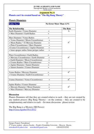 IN THE ALMIGHTY GOD NAME
Through the Mother of God mediation
I do this research
Gerges Francis Tawadrous/
2nd
Course student – physics Faculty – People's Friendship University – Moscow –Russia..
mrwaheid1@yahoo.com mrwaheid@gmail.com +201022532292
12
Argument No. 6
Planets can't be created based on "The Big Bang Theory"
Planets Diameters
Table No.3 No Error More Than 1.5%
The Relationship The Rate
Earth Diameter / Venus Diameter =
= Mars Diameter / Earth Radius =
A
Mars Diameter / Venus Radius =
= Venus Diameter / Moon Circumference =
= Moon Radius * Π/ Mercury Diameter =
= Pluto Circumference / Mars Diameter =
=Uranus Circumference / Jupiter Diameter =
= lunar apogee radius /lunar perigee radius =
A2
Pluto Circumference / Earth Radius =
= Mercury Circumference / Earth Diameter =
= Earth Diameter / Moon Circumference =
= Uranus Radius / Mars Circumference =
= Jupiter Diameter / Saturn Diameter =
= Saturn diameter / Uranus Diameter =
A3
Venus Radius / Mercury Diameter =
= Uranus Diameter / Earth Circumference =
A4
Uranus Diameter / Venus Circumference = A5
Jupiter Radius / Uranus Diameter =
= Mercury Diameter / Moon Diameter =
= Mars Diameter / Mercury Diameter =
A6
Discussion
Planets Diameters tell that they are created relative to each – they are not created by
any random process (Big Bang Theory) – on the contrary – they are created to be
complementary and relative to each - for more discussion- please review
The Big Bang is a Mystery (SR Proves)
http://vixra.org/abs/1911.0312
 