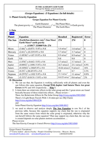 IN THE ALMIGHTY GOD NAME
Through the Mother of God mediation
I do this research
Gerges Francis Tawadrous/
2nd
Course student – physics Faculty – People's Friendship University – Moscow –Russia..
mrwaheid1@yahoo.com mrwaheid@gmail.com +201022532292
23
(Gerges Equations) (5 Equations) (In full details)
1- Planet Gravity Equation
Gerges Equation For Planet Gravity
I- Data
Table
Planet Equation Resulted Registered Error
The Sun (Earth/Sun diameters rate)2
(Sun Mass/
Earth Mass)* earth gravity
= (1/109)2
* 333000*9.8= 274
274 274 0
Moon (3.66)2
x (0.073 / 5.97) x 9.8 1.6 m/sec2
1.6 m/sec2
0
Mercury (2.61)2
x (0.23/5.97) x 9.8 3.7 m/sec2
3.7 m/sec2
0
Venus (1.0538)2
x 4.87 /5.97) x 9.8 8.9 m/sec2
8.9 m/sec2
0
Earth 9.8 9.8 9.8 0
Mars (1.878)2
x (0.642 / 5.97) x 9.8 3.7 m/sec2 3.7 m/sec2 0
Jupiter (0.0892)2
x (1898 / 5.97) x 9.8 24.7 m/sec2 23.1 m/sec2 6.9%
Saturn (0.10582)2
x (568/5.97) x 9.8 10.44 m/sec2 9 m/sec2 16%
Uranus (0.25)2
x (86.8/5.97) x 9.8 8.9 8.7 2.3%
Neptune (0.2575)2
x (102/ 5.97) x 9.8 11.1 m/sec2
11 m/sec2
0.9%
Pluto (5.337)2
(0.0131 / 5.97) x 9.8 0.6125 m/sec2
0.6 m/sec2
2%
II- Discussion
1. We can see that, the Equation is working sufficiently with all planets and even the
sun follows this same equation, Except With Jupiter And Saturn There Are great
Errors (6.9% and 16% respectively…. Why?)
2. I claim there are relativistic effects in the solar group and this 2 great errors are found
basically because of these relativistic effects…Please review –
There Are Relativistic Effects In The Solar Group http://vixra.org/abs/1903.0565
There's A Light Beam Travels With 1.16 mkm per sec (My Claim)
http://vixra.org/abs/1904.0236
and
Solar Planet Gravity Equation http://vixra.org/abs/1808.0012
3. we need to observe and analyze deeply The Sun Equation in row No.1 of the
previous table, because this equation supports my claim that the sun is originated
from the same source from which the solar group is originated, otherwise why the
sun herself follows the same equation? That may support my claim that, the sun rays
is created depends on solar planets motions accumulation….
Please review
The Sun Gravity Concept is Unreal (Proves) http://vixra.org/abs/1903.0569
gravityEarth)
MassEarthThe
MassPlanetThe
()
DiameterPlanetThe
DiameterEarth
(gravityplanetThe 2
××=
 