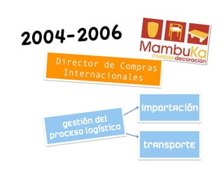2004 -2006
   Director de
               Compras
    Internaciona
                 les


                         importación
      ges tión del
             logístico
  p roceso
                         transporte
 