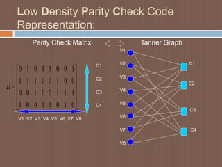 Low Density Parity Check Code
Representation:
Parity Check Matrix
C1
C2
C3
C4
V1 V2 V3 V4 V5 V6 V7 V8
Tanner Graph
V1
V2 C1
V3
C2
V4
V5
C3
V6
V7 C4
V8













0101
1110
0010
1001
1001
0100
0111
1010
H
 
