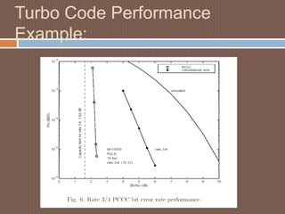 Turbo Code Performance
Example:
 
