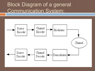 Block Diagram of a general
Communication System:
 