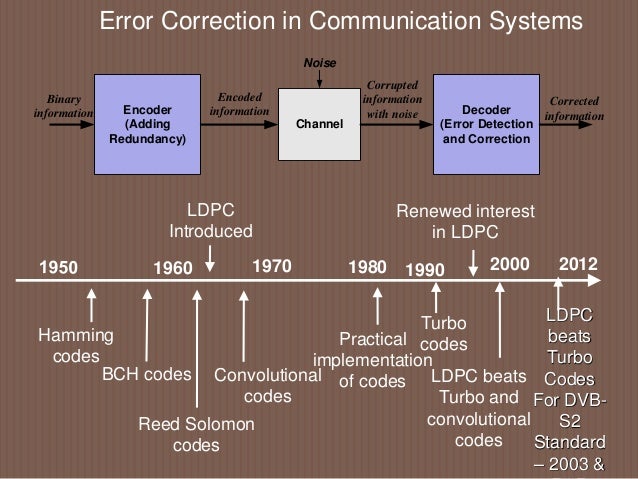 electronics and communication engineering thesis electronics and communication engineering thesis