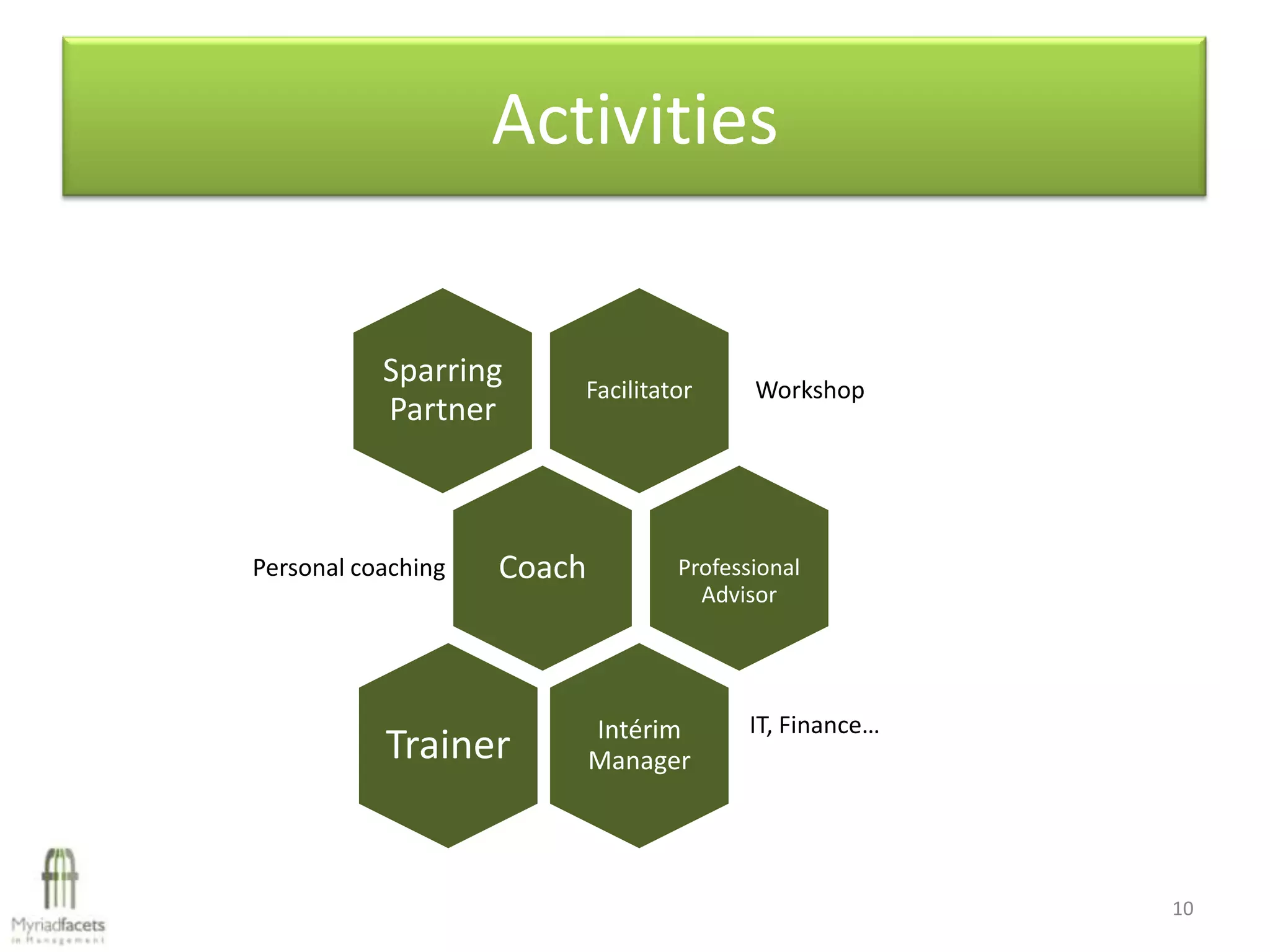 Activities


           Sparring     Facilitator      Workshop
           Partner



Personal coaching   Coach         Professional
                                    Advisor




                            Intérim      IT, Finance…
           Trainer          Manager




                                                        10
 