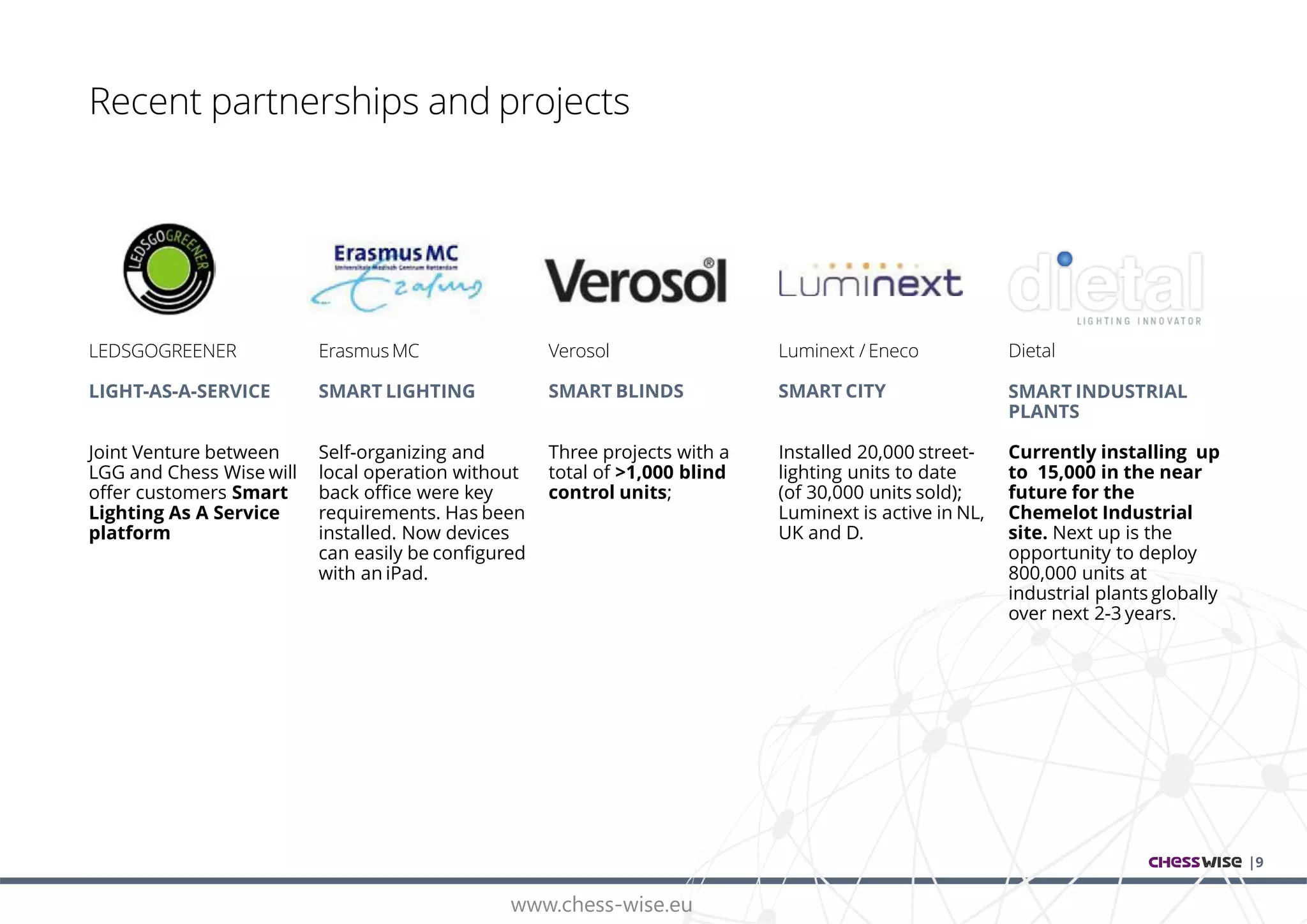 www.chess-wise.eu
LEDSGOGREENER
|9
LIGHT-AS-A-SERVICE
Joint Venture between
LGG and Chess Wise will
offer customers Smart
Lighting As A Service
platform
ErasmusMC
SMART LIGHTING
Self-organizing and
local operation without
back office were key
requirements. Has been
installed. Now devices
can easily be configured
with an iPad.
Verosol
SMART BLINDS
Three projects with a
total of >1,000 blind
control units;
Luminext / Eneco
SMART CITY
Installed 20,000 street-
lighting units to date
(of 30,000 units sold);
Luminext is active in NL,
UK and D.
Dietal
SMART INDUSTRIAL
PLANTS
Currently installing up
to 15,000 in the near
future for the
Chemelot Industrial
site. Next up is the
opportunity to deploy
800,000 units at
industrial plants globally
over next 2-3 years.
Recent partnerships and projects
 