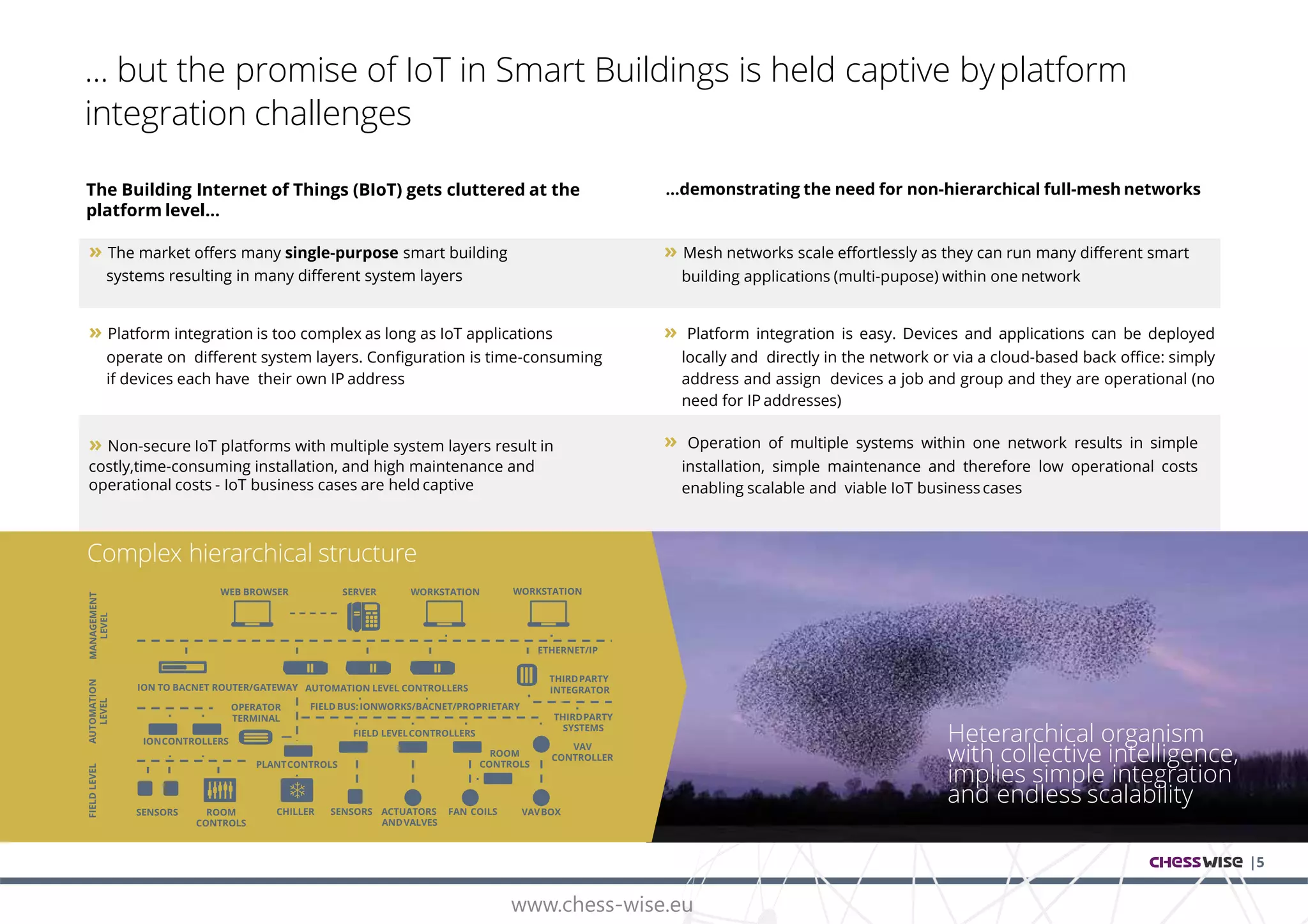 www.chess-wise.eu
IONCONTROLLERS
FIELD LEVELCONTROLLERS
ROOM
CONTROLS
THIRDPARTY
SYSTEMS
VAV
CONTROLLER
VAVBOX
ION TO BACNET ROUTER/GATEWAY AUTOMATION LEVEL CONTROLLERS
OPERATOR FIELD BUS:IONWORKS/BACNET/PROPRIETARY
TERMINAL
SENSORS ROOM
CONTROLS
CHILLER SENSORS ACTUATORS FAN COILS
ANDVALVES
PLANTCONTROLS
MANAGEMENT
LEVEL
AUTOMATION
LEVEL
FIELDLEVEL
WORKSTATION
ETHERNET/IP
THIRDPARTY
INTEGRATOR
The Building Internet of Things (BIoT) gets cluttered at the
platform level...
|5
» The market offers many single-purpose smart building
systems resulting in many different system layers
» Platform integration is too complex as long as IoT applications
operate on different system layers. Configuration is time-consuming
if devices each have their own IP address
» Non-secure IoT platforms with multiple system layers result in
costly,time-consuming installation, and high maintenance and
operational costs - IoT business cases are held captive
...demonstrating the need for non-hierarchical full-mesh networks
» Mesh networks scale effortlessly as they can run many different smart
building applications (multi-pupose) within one network
» Platform integration is easy. Devices and applications can be deployed
locally and directly in the network or via a cloud-based back office: simply
address and assign devices a job and group and they are operational (no
need for IP addresses)
» Operation of multiple systems within one network results in simple
installation, simple maintenance and therefore low operational costs
enabling scalable and viable IoT business cases
... but the promise of IoT in Smart Buildings is held captive byplatform
integration challenges
Heterarchical organism
with collective intelligence,
implies simple integration
and endless scalability
Complex hierarchical structure
WEB BROWSER SERVER WORKSTATION
 