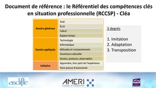 Document de référence : le Référentiel des compétences clés
en situation professionnelle (RCCSP) - Cléa
3 degrés
1. Imitation
2. Adaptation
3. Transposition
 