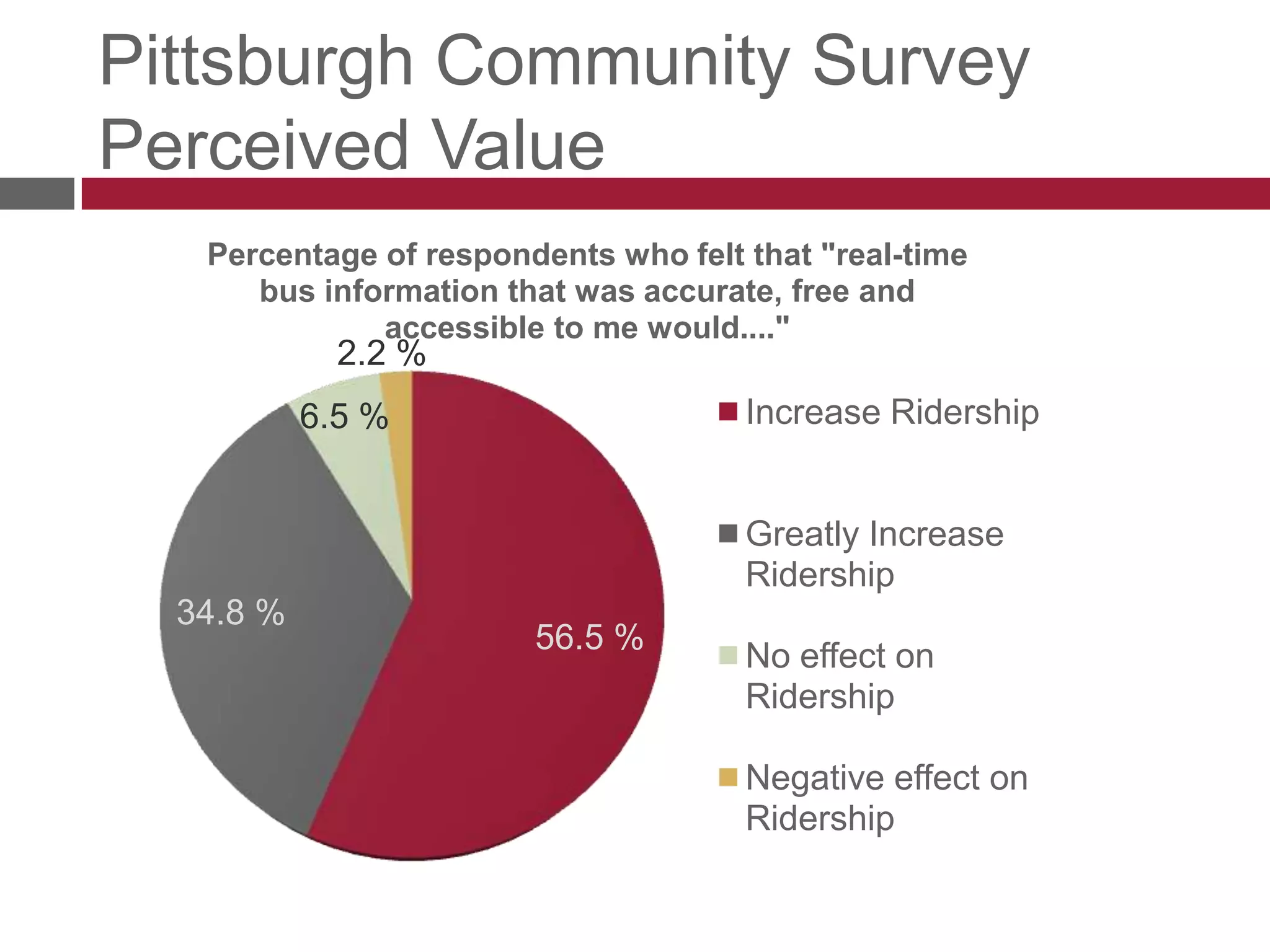 Pittsburgh Community SurveyPerceived Value