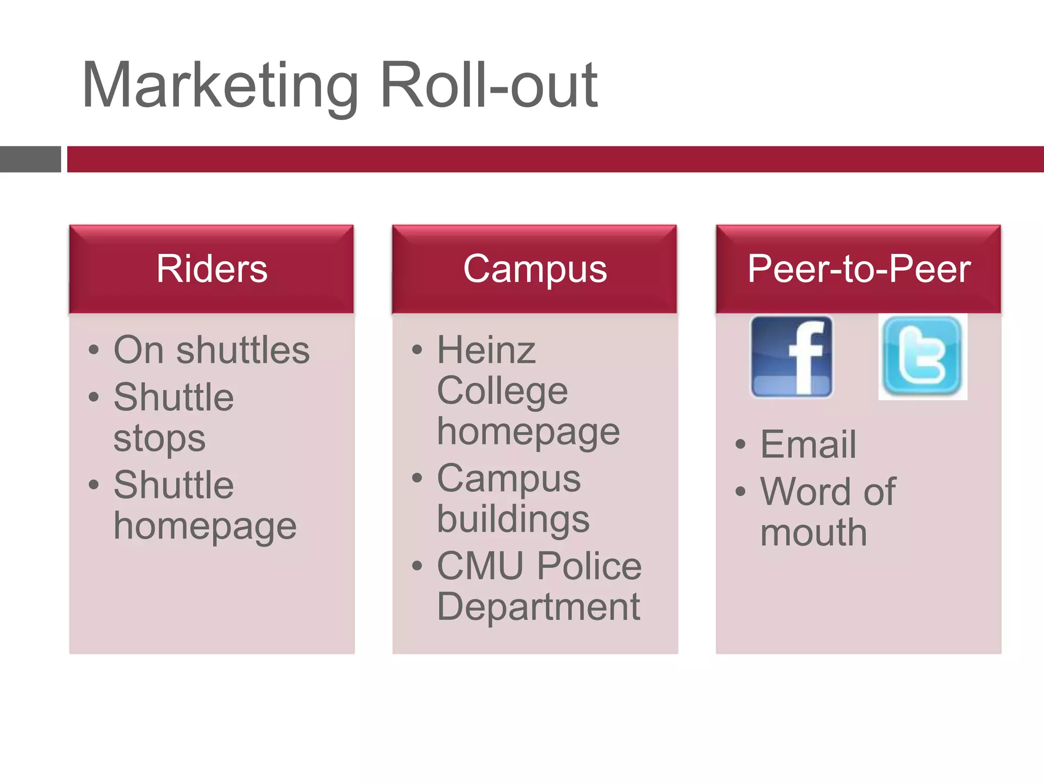 Marketing Roll-out