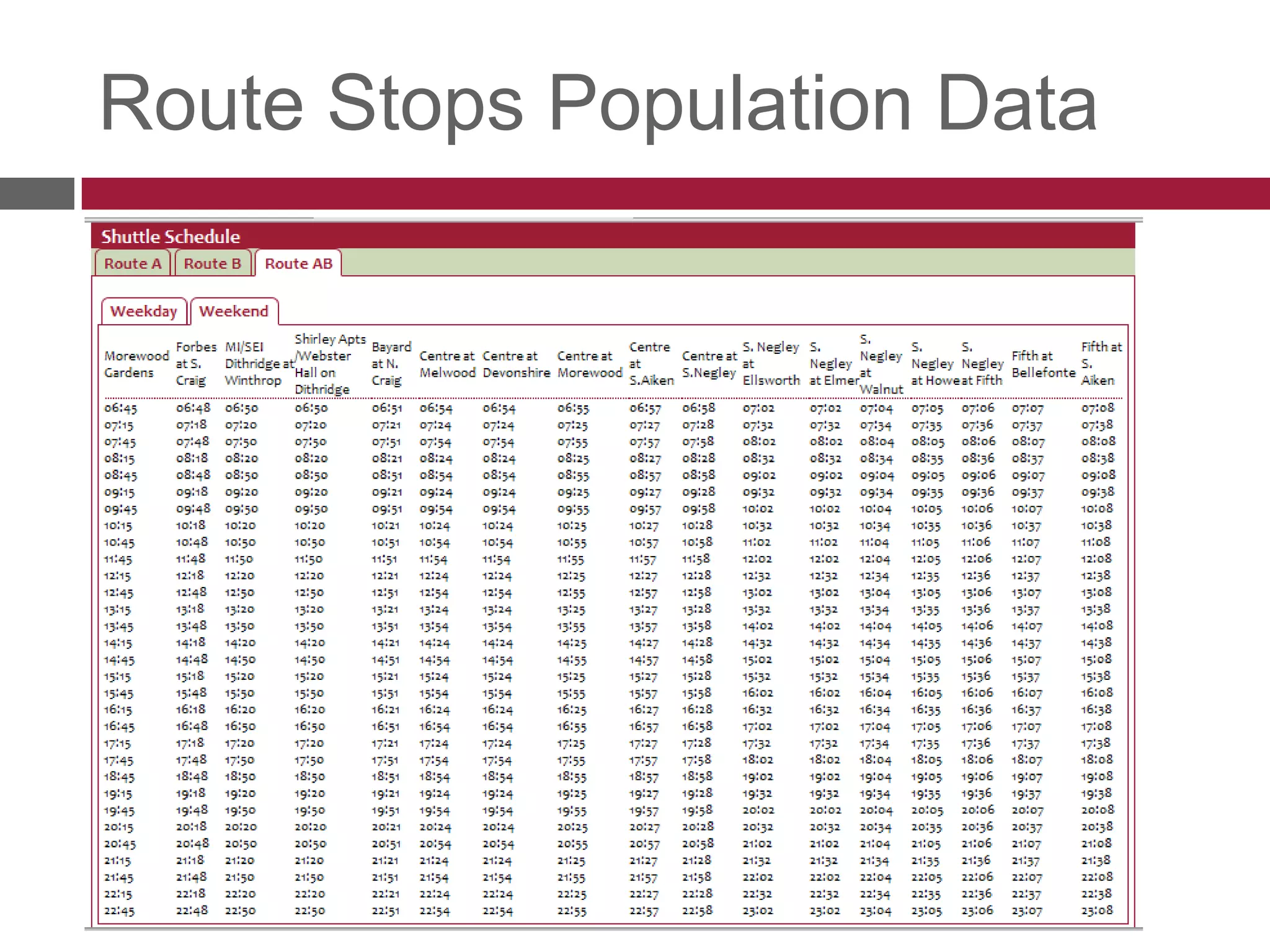 Route Stops Population Data