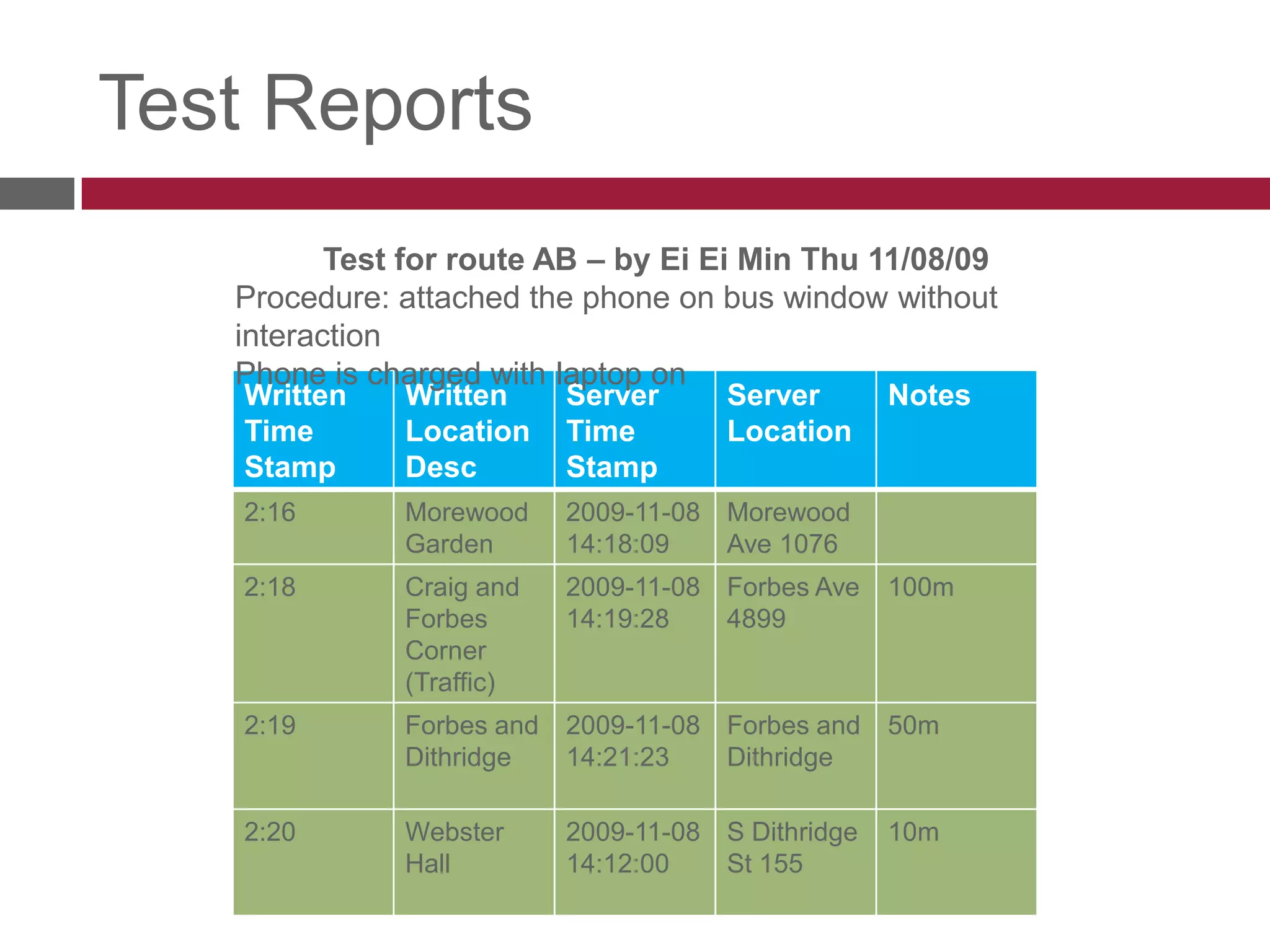 Test ReportsTest for Route AB – by Ei Ei Min Thu 11/08/09Procedure: attached the phone on bus window without interaction.  Phone is charged with laptop on.