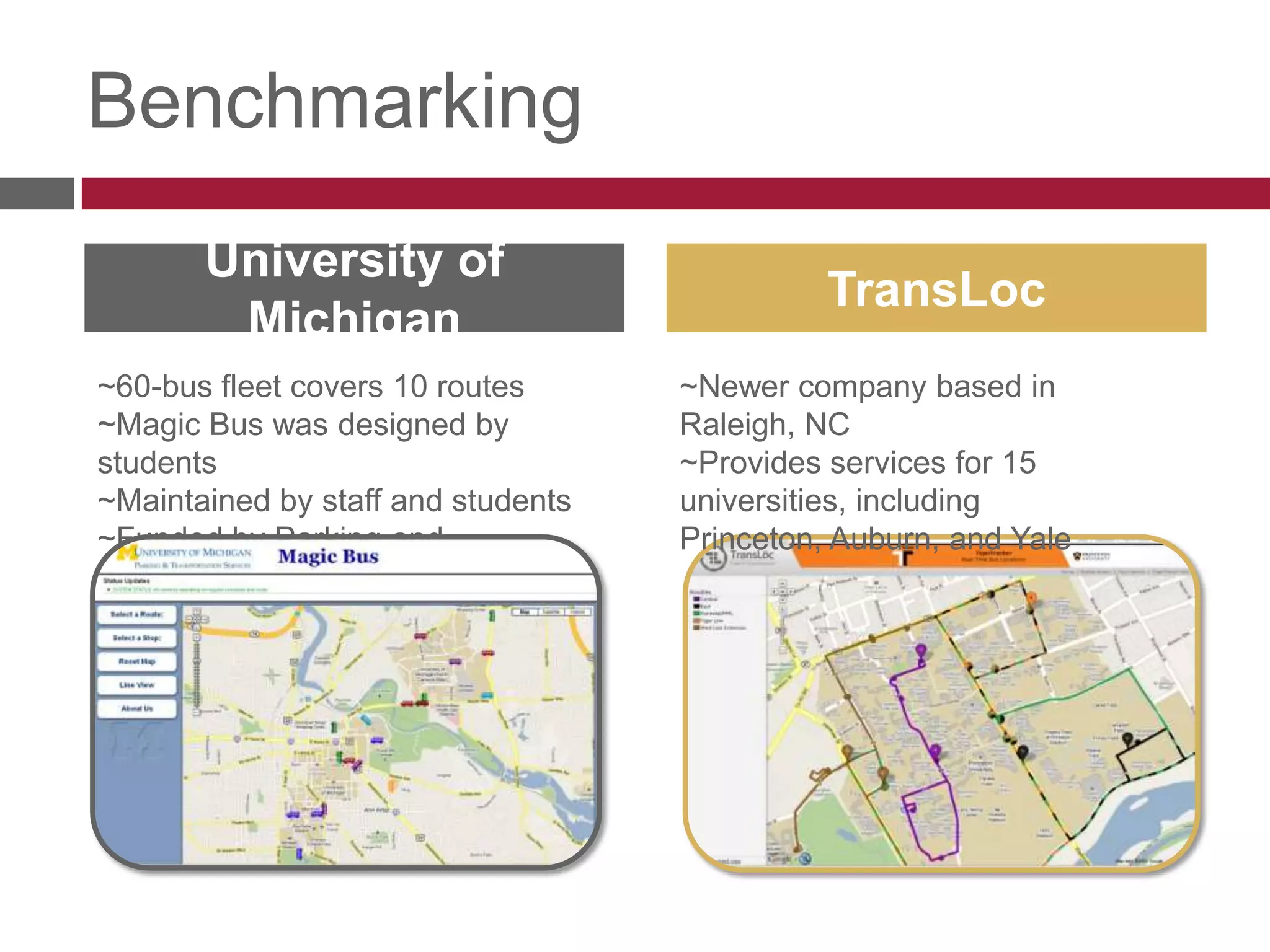 BenchmarkingUniversity of MichiganTransLoc~60-bus fleet covers 10 routes~Magic Bus was designed by students~Maintained by staff and students~Funded by Transportation Dept.~Newer company based in Raleigh~Provides services for 15 schools, including Princeton, Auburn, and Yale
