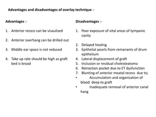 Advantages and disadvantages of overlay technique :-
Advantages :-
1. Anterior recess can be visaulized
2. Anterior overhang can be drilled out
3. Middle ear space is not reduced
4. Take up rate should be high as graft
bed is broad
Disadvantages :-
1. Poor exposure of vital areas of tympanic
cavity
2. Delayed healing
3. Epithelial pearls from remanants of drum
epithelium
4. Lateral displacement of graft
5. Inclusion or residual cholesteatoma
6. Retraction pocket due to ET dysfunction
7. Blunting of anterior meatal recess due to;
• Accumulation and organization of
blood deep to graft
• Inadequate removal of anterior canal
hang
 