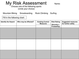 My Risk Assessment Name: Choose one of the following sports (circle your choice) Surfing Fill in the following chart: Mountain Biking Snowboarding Rock Climbing Identify the Hazard Who may be Affected? Existing Control Measures Risk Rating (Severity x Probability) Suggested measures for further safety 