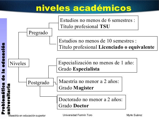 Cuáles Son Los Grados Académicos – GMCRXG
