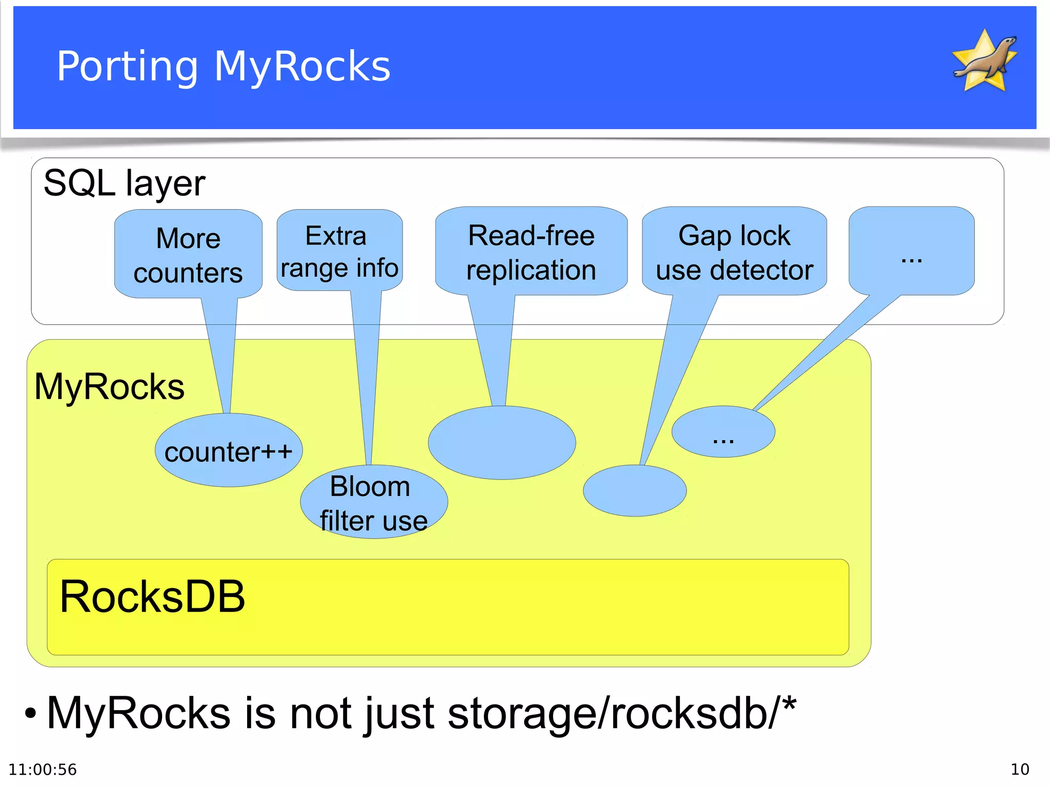 11:00:56 10
Porting MyRocks
SQL layer
RocksDB
Read-free
replication
More
counters
Gap lock
use detector
Extra
range info
Bloom
filter use
MyRocks
...
counter++
...
●
MyRocks is not just storage/rocksdb/*
 