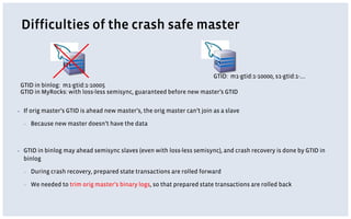 Difficulties of the crash safe master
M1
GTID in binlog: m1-gtid:1-10005
GTID in MyRocks: with loss-less semisync, guaranteed before new master’s GTID
S1
GTID: m1-gtid:1-10000, s1-gtid:1-….
▪ If orig master’s GTID is ahead new master’s, the orig master can’t join as a slave
▪ Because new master doesn’t have the data
▪ GTID in binlog may ahead semisync slaves (even with loss-less semisync), and crash recovery is done by GTID in
binlog
▪ During crash recovery, prepared state transactions are rolled forward
▪ We needed to trim orig master’s binary logs, so that prepared state transactions are rolled back
 