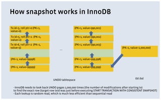 How snapshot works in InnoDB
UNDO tablespace
(PK=1, value=1,000,000)
tbl.ibd
(PK=1, value=99999)
(PK=1, value=99998)
Tx id=6, roll ptr=2 (PK=1,
value=3)
Tx id=3, roll ptr=0 (PK=1,
value=0)
Tx id=5, roll ptr=1 (PK=1,
value=2)
….
- InnoDB needs to look back UNDO pages 1,000,000 times (the number of modifications after starting tx)
to find the exact row (target row txid was just before executing START TRANSACTION WITH CONSISTENT SNAPSHOT)
- Each lookup is random read, which is much less efficient than sequential read
(PK=1, value=999,999)
(PK=1, value=999,998)
(PK=1, value=990,003)
(PK=1, value=990,001)
(PK=1, value=990,002)
 