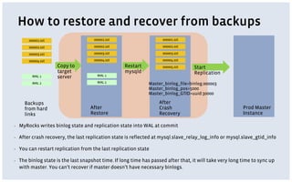 How to restore and recover from backups
▪ MyRocks writes binlog state and replication state into WAL at commit
▪ After crash recovery, the last replication state is reflected at mysql.slave_relay_log_info or mysql.slave_gtid_info
▪ You can restart replication from the last replication state
▪ The binlog state is the last snapshot time. If long time has passed after that, it will take very long time to sync up
with master. You can’t recover if master doesn’t have necessary binlogs.
Prod Master
Instance
Copy to
target
server
000001.sst
000002.sst
000003.sst
000004.sst
WAL 1
WAL 2
Backups
from hard
links
Start
Replication
000001.sst
000002.sst
000003.sst
000004.sst
WAL 1
WAL 2
After
Restore
Restart
mysqld
000001.sst
000002.sst
000003.sst
000004.sst
After
Crash
Recovery
000005.sst
Master_binlog_file=binlog.000003
Master_binlog_pos=5000
Master_binlog_GTID=uuid:30000
 