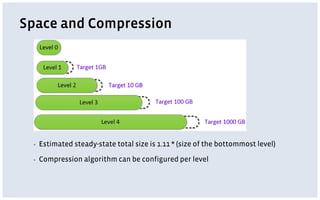 Space and Compression
▪ Estimated steady-state total size is 1.11 * (size of the bottommost level)
▪ Compression algorithm can be configured per level
 