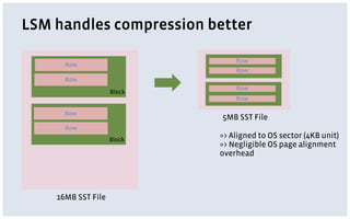 LSM handles compression better
16MB SST File
5MB SST File
Block
Block
Row
Row
Row
Row
Row
Row
Row
Row
=> Aligned to OS sector (4KB unit)
=> Negligible OS page alignment
overhead
 