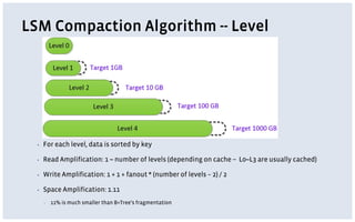 LSM Compaction Algorithm -- Level
▪ For each level, data is sorted by key
▪ Read Amplification: 1 ~ number of levels (depending on cache -- L0~L3 are usually cached)
▪ Write Amplification: 1 + 1 + fanout * (number of levels – 2) / 2
▪ Space Amplification: 1.11
▪ 11% is much smaller than B+Tree’s fragmentation
 