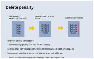 Delete penalty
Put(1)
Put(2)
Put(3)
Put(4)
Put(5)
INSERT INTO t
VALUES (1),(2),(3),(4),(5);
▪ “Delete” adds a tombstone
▪ When reading, ignoring *all* Puts for the same key
▪ Tombstones can’t disappear until bottom level compaction happens
▪ Some reads need to scan lots of tombstones => inefficient
▪ In this example, reading 5 entries is needed just for getting one row
Delete(1)
Delete(2)
Delete(3)
Delete(4)
Put(5)
DELETE FROM t WHERE
id <= 4;
Delete(1)
Delete(2)
Delete(3)
Delete(4)
Put(5)
SELECT COUNT(*) FROM t;
 