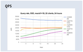 QPS
 