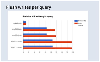 Flush writes per query
 