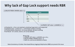 id value
1 0
10 9
100 1
1000 0
Why lack of Gap Lock support needs RBR
1) DELETE FROM t WHERE value = 9;
2) UPDATE t SET value = 9 WHERE id = 1;
1) Checked id = 1 first, not matched, unlocking if gap lock is not supported
2) Updated value = 9 where id = 1, committed, written to binlog
1) Finished delete statement. id=10 was deleted. Written to binlog
Final Result: id=1 exists, value=9. id=10 was deleted
Binary log:
1. UPDATE t SET value = 9 WHERE user_id=1;
2. DELETE FROM t WHERE status = 9;
=> Both id=1 and 10 are deleted on slaves
Data Consistency is broken. Row based Binary logging & Replication (RBR) can prevent this issue
 